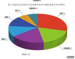 互聯網信息咨詢服務競爭中的不正當性問題及其規制
