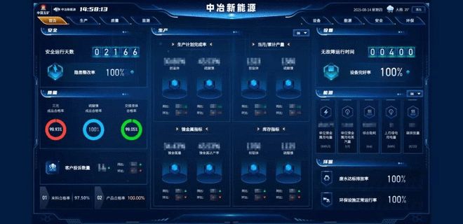 慶祝中國五礦成立75周年 | 中冶新能源 以科技智造引領高質量發展，筑牢互聯網安全屏障