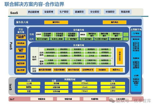 石化行業數字化智能工廠聯合解決方案 愿景 目標 任務 技術解決方案 業務解決方案 合作地圖 推進計劃