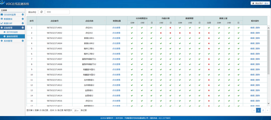 【工業園區VOC在線監測管理系統】價格,廠家,圖片,污染監測儀器