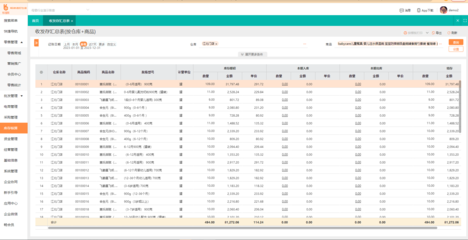 倉庫erp系統及辦公軟件 倉庫ERP系統管理最新技巧 大幅提升管理效率
