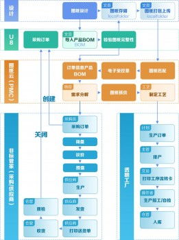 榮登工信部推薦榜單,移動云賦能中小企業轉型升級