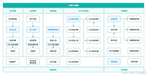 為什么說oa辦公系統(tǒng)很重要