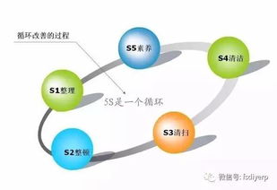 5s維持不容易,如何堅(jiān)持